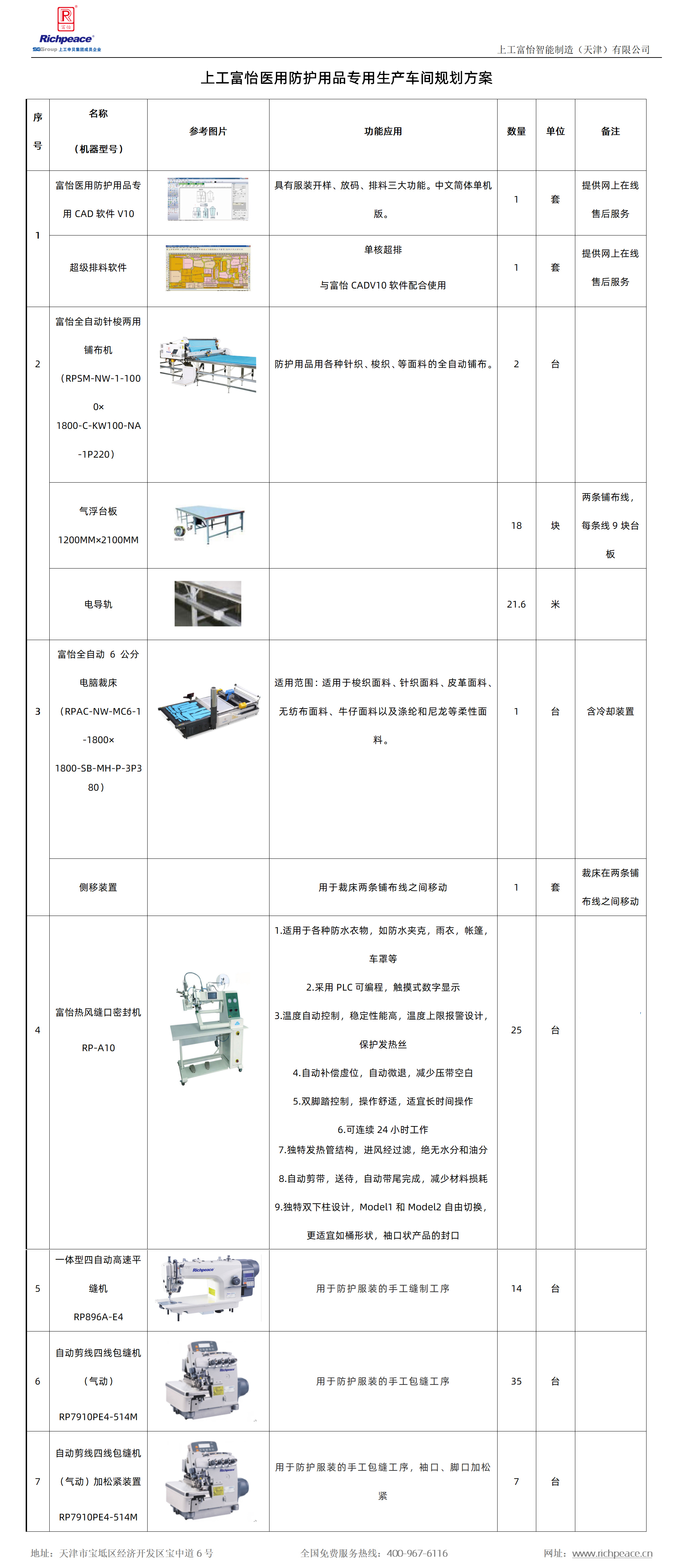 醫(yī)用防護服生產(chǎn)車間常用設(shè)備一覽表