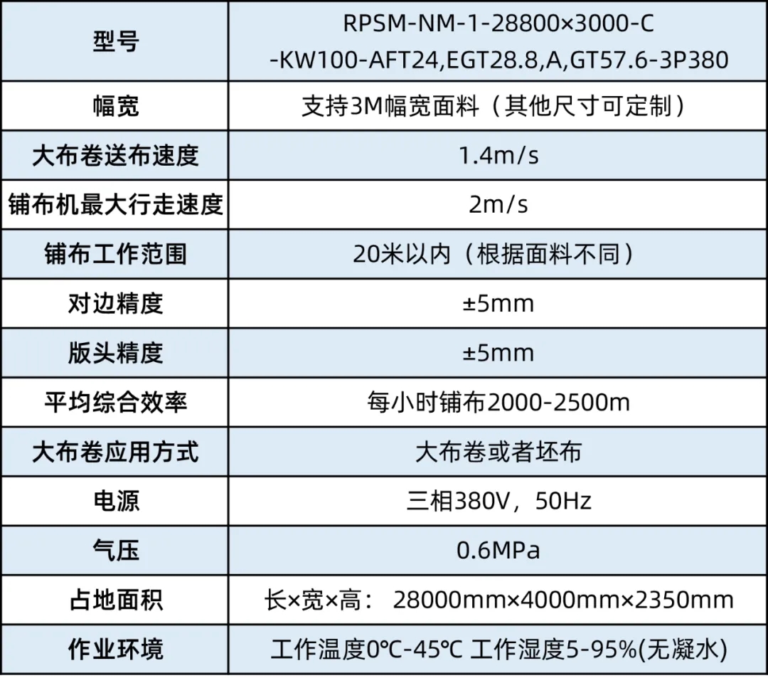 直徑1.5米、重2噸的家紡面料，如何自動(dòng)鋪布？富怡大布卷鋪布機(jī)來了