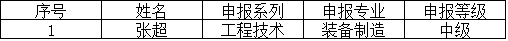 關(guān)于中、高級職稱申報的補充公示